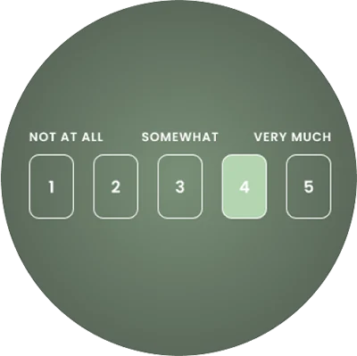 Weekly check-in scale from 1, not at all, to 5, very much