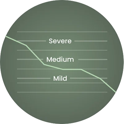 Chart of side effects trending down from severe to mild